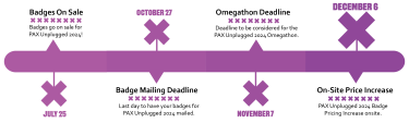 Badges on sale: July 25, 2024. Badge Mailing Deadline: October 27, 2024. Omegathon Inclusion Deadline: November 7, 2024. Pricing Increases Onsite: December 6, 2024.